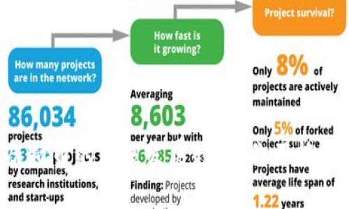 2024年CSRF虚拟币的未来发展趋势：你不能错过的重要信息