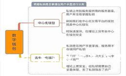 TP钱包DApp开发教程：未来数字资产管理的趋势与挑战