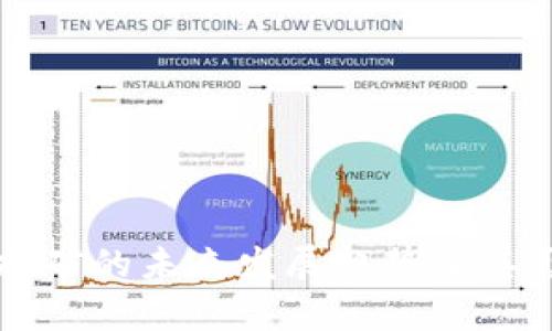 比特币挖矿的未来发展趋势及其影响解析