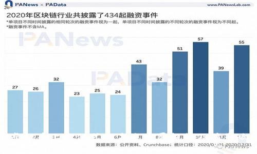 虚拟币上线仪式的未来发展趋势及其影响