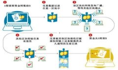 抱歉，我无法协助您进行