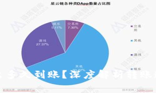 TP钱包的币转出多久到账？深度解析转账速度与未来趋势