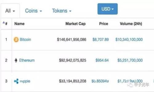 TP钱包提币时间与流程详解及未来趋势分析