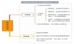 DCN虚拟币的未来发展趋势