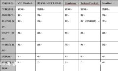 2024年虚拟币邀请注册送币