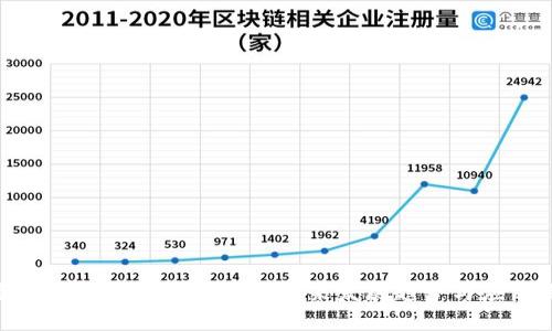 农行虚拟信用卡信用币的未来发展趋势与应用探讨