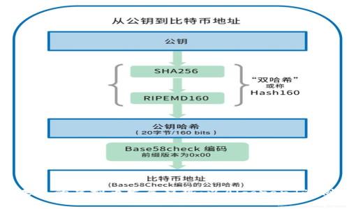 未来的虚拟币发展趋势：以Algorand为例