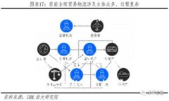   ddb虚拟币的发展趋势与未