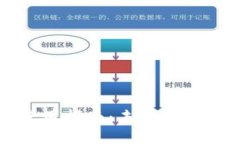 虚拟币软钱包使用指南：