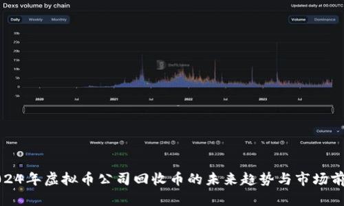 2024年虚拟币公司回收币的未来趋势与市场前景