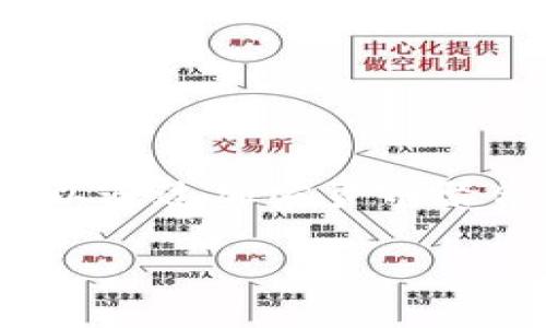 TPT（Tokenomy Price Tracker）是一种加密货币，通常在多个交易所上进行交易。为了确保您获取准确的信息，建议您查看主流加密货币交易所如Binance、Coinbase、或者CoinMarketCap等，了解当前TPT的交易情况和支持的交易平台。

具体来说，TPT可能在以下交易所上架：

1. **Tokenomy Exchange** - 作为其项目的官方交易平台，Tokenomy Exchange必定支持TPT交易。
2. **其他综合交易所** - 许多新兴的加密货币交易所可能也会上线TPT。

为了确认TPT的具体交易平台，您可以浏览这些交易所的官方网站或应用，查看其支持的币种列表。同时，也可以通过加密货币聚合网站如CoinMarketCap或CoinGecko来查找TPT的交易对和交易量信息。

如需更多信息或技术细节，可以进一步进行查询。