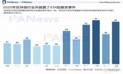 未来虚拟币金融政策的发