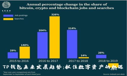 TP钱包未来发展趋势：抓住数字资产的机遇