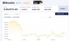 TP钱包与HTMoon：未来数字资