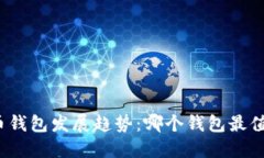  2024年虚拟币钱包发展趋势