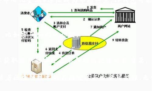 TP钱包是一种加密货币钱包，它主要用于存储、管理和交易各种数字货币和资产。TP钱包提供了用户友好的界面和安全的环境，用户可以方便地存储他们的数字资产，同时也支持多种区块链网络的交易。以下是TP钱包的一些主要功能和特点：

### 1. 支持多种加密货币
TP钱包支持广泛的加密货币，包括比特币（BTC）、以太坊（ETH）、Ripple（XRP）等多种主流和小众数字资产。用户可以在一个钱包中管理各种资产，而不需要下载多个钱包应用。

### 2. 安全性高
TP钱包提供多重安全保护机制，例如私密钥管理、助记词备份和加密技术，确保用户的资产安全。此外，用户还可以设置密码或指纹识别等方式来保护钱包。

### 3. 便捷的交易功能
TP钱包允许用户快速发送和接收加密货币。用户只需输入对方的地址和金额，即可完成交易。钱包内还集成了交易所功能，方便用户进行资产兑换。

### 4. 支持DApp和智能合约
TP钱包不仅仅是一个简单的存储工具，它还集成了去中心化应用（DApp）和智能合约的功能，用户可以通过钱包直接参与各种区块链应用和服务，体验更多的区块链生态。

### 5. 用户友好的界面
TP钱包的界面设计简洁直观，用户可以轻松上手，方便管理和查看自己的资产。此外，钱包提供的实时价格和市场行情功能，帮助用户随时关注资产的市场动态。

### 6. 移动端和桌面版的支持
TP钱包不仅支持移动端应用（iOS和Android），还可以通过桌面浏览器访问，提供灵活的使用体验。用户在不同设备间切换时，资产和信息保持同步。

### 7. 社区支持与反馈
TP钱包致力于建设活跃的用户社区，经常与用户沟通，收集反馈，从而不断应用功能和用户体验。这种用户驱动的发展策略使得TP钱包能够更好地满足用户需求。

### 8. 未来发展趋势
随着区块链技术的不断进步和加密货币的普及，TP钱包的应用潜力也在不断扩大。比如，随着NFT（非同质化代币）和DeFi（去中心化金融）逐渐成为市场热点，TP钱包可能会进一步拓展其支持的功能，以覆盖这些新兴领域。同时，TP钱包可能会在用户隐私保护、交易安全性等方面进行更多创新。

### 相关问题
#### 1. TP钱包如何保证用户资产的安全？
TP钱包通过多重安全措施来保护用户资产的安全，包括私钥的本地存储、助记词备份、加密技术以及用户自定义的安全设置，比如密码和指纹识别。

#### 2. 使用TP钱包有哪些注意事项？
使用TP钱包时，用户应注意确保自己的助记词和私钥安全，避免将其分享给他人。此外，定期更新钱包应用，关注官方公告，以获取最新的安全更新和功能改进也很重要。

通过上述介绍，我们可以看出TP钱包是一款不仅功能强大，而且安全性高、用户友好的加密货币管理工具。它的未来前景也随着区块链技术的不断发展而充满可能性。无论你是加密货币的初学者，还是有经验的投资者，TP钱包都能为你提供便利，助你更好地管理和交易数字资产。