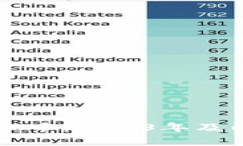 未来最有潜力的虚拟币：2023年及以后的投资趋势分析