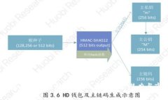 2024年虚拟币发展趋势：蚂