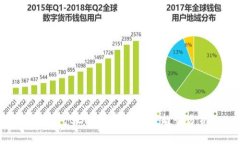 TP钱包BEP2的未来发展趋势