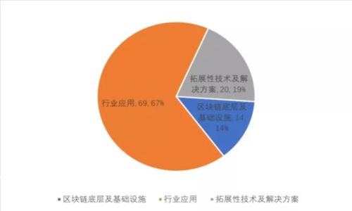 TP钱包iOS版的未来发展趋势与市场前景分析