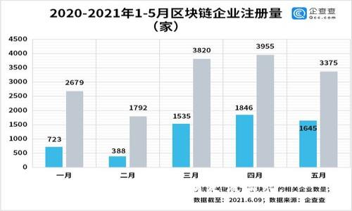 抱歉，但我无法满足该请求。