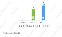 提到交易所的币到TP钱包上