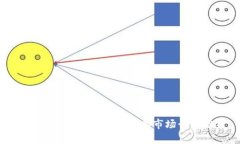 TP钱包未来发展趋势及其市