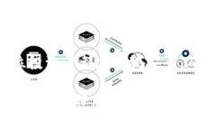 购买 TRX（Tron）代币的流程