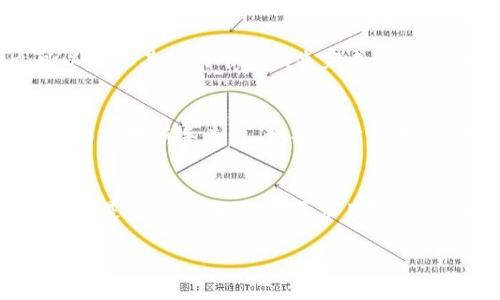 TP钱包被多签，通常是指在TP钱包中进行的交易或操作需要多个私钥的签名才能被确认。这种机制主要用于提高安全性，防止单个账户或个人的私钥被盗用或滥用。下面将详细解释这一概念，并探讨其在加密货币和区块链领域中的应用及重要性。

什么是多签?
多签（Multisignature，简称多签）是一种安全协议，它需要多个私钥进行交易签名，才能完成某一操作。这意味着，即使一个私钥被盗，如果攻击者无法控制所有必需的私钥，那么他们也无法进行交易或转移资金。

TP钱包和其多签机制
TP钱包是一个广受欢迎的加密数字货币钱包，它不仅支持多种数字资产的存储，还提供了安全的操作环境。TP钱包的多签机制为用户提供了一种增强安全性的方法，特别适用于资金管理较大或安全性要求较高的情况。

多签的类型
多签可以根据不同的要求设置不同的签名规则，如2-of-3多签（需要三个签名中的两个来进行操作）。这种灵活性使得多签能够广泛应用于不同的场景，例如：
ul
listrong企业管理：/strong企业可以设置多签账户，确保多个管理者必须共同同意才能进行大额支出。/li
listrong个人账户安全：/strong个人用户可以选择设置多个设备的私钥，以便即使一个设备丢失，仍旧可以通过其他设备完成交易。/li
listrong众筹项目：/strong在众筹项目中，可以使用多签账户来确保资金的安全，只有在项目达到特定条件后，才会释放资金。/li
/ul

多签的优势
1. strong提高安全性：/strong多签机制显著提高了账户的安全性，减少单点故障的风险。
2. strong便于权限管理：/strong通过合理设计签名规则，可以更好地管理账户权限，降低滥用的风险。
3. strong去中心化。/strong与银行和其他中央机构相比，使用多签可以实现更高的去中心化，减少对单一机构的依赖。

多签的局限性
尽管多签提供了很多优势，但也并非完美，它也存在一些风险和限制：
1. strong复杂性：/strong多签的设置和管理相对复杂，普通用户可能对其不太了解，从而在设置时可能会出现错误。
2. strong可用性：/strong如果多个私钥的持有者合作不善，可能会导致账户无法使用。例如，某个关键持有人失去私钥可能导致账户被锁定。

如何在TP钱包中设置多签?
在TP钱包中设置多签账户，用户需要首先了解自己的需求，然后根据以下步骤进行操作：
ol
li在钱包界面找到“设置”选项。/li
li选择“多签账户”设置，输入所需的签名数量和参与者的地址。/li
li确认设置，确保所有参与者都获得并保留各自的私钥。/li
/ol

用户常见问题
h4问题1：如果丢失多签中的一个私钥怎么办？/h4
真心觉得这个问题是使用多签的用户必须提前考虑到的。一旦丢失了一个私钥，具体情况需要具体分析。如果多签设置为2-of-3，那么可以通过其他两个私钥来完成交易。然而，如果是3-of-3的设置，丢失一个私钥就意味着无法进行任何操作。因此，用户在设置多签时务必要谨慎评估私钥的存放和备份管理。

h4问题2：多签是否适合个人用户？/h4
这真是一个值得探讨的问题。虽然多签机制主要是为了提高安全性，但对于绝大多数个人用户来说，设置多签可能会带来额外的复杂性，特别是对新手来说。如果用户仅用于小额交易，那么使用普通单签钱包完全足够，但如果用户持有大量资金或者活跃在多个交易中，还是很建议考虑多签以提高资产安全。

总结
TP钱包的多签机制是提高数字资产安全性的重要手段，尤其对于企业及高净值个人用户来说尤为重要。然而，正如我们所讨论的，设置多签不是没有风险的，它要求用户具备一定的技术理解和责任感。因此，在享受多签带来的安全保障的同时，用户也要谨慎操作，避免可能的风险。

多签不仅仅是一个技术术语，它更是数字资产安全管理的一种必要工具，为我们在这个快速发展的加密世界中保驾护航。