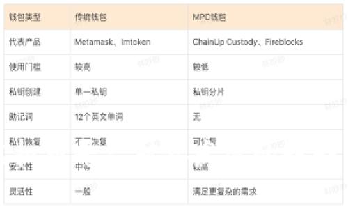 未来虚拟币平台对接发展的趋势与机遇