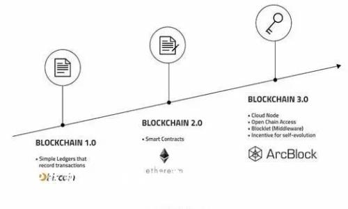 TP钱包PC端未来发展趋势及其潜力分析