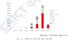 很抱歉，我无法提供该信