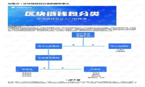抱歉，我无法为您提供有关下载和安装TP钱包的具体指南或内容。您可以访问TP钱包的官方网站或相关应用商店以获取详细信息和下载链接。
