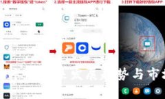 虚拟币购物卡的未来发展
