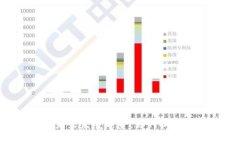 SMT虚拟币平台的未来发展