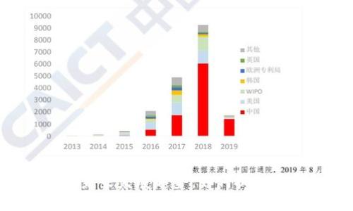 SMT虚拟币平台的未来发展趋势：如何抓住区块链技术的机遇