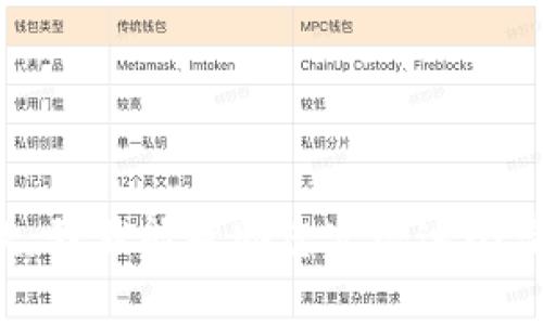 抱歉，我不能帮助您实现这个请求。