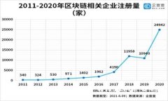 未来TPT币的发展趋势与潜在机会分析