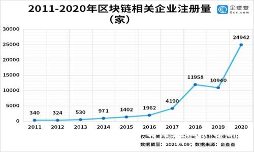 未来TPT币的发展趋势与潜在机会分析