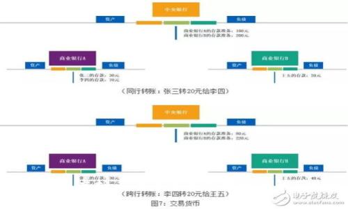 美国被盗虚拟币的未来发展趋势与防范措施