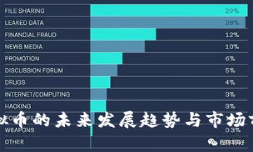 UMG虚拟币的未来发展趋势与市场前景分析