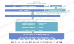 TPZ文件的未来发展趋势与应用前景分析