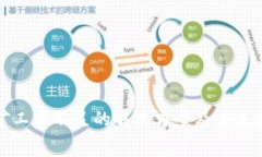 TP钱包矿工费不足的解决方