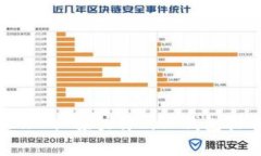 未来数字资产管理的“接力棒”：TP钱包排名之展