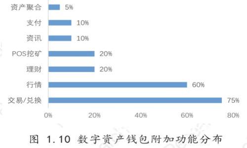 虚拟币交易软件的未来发展趋势：选择最佳平台的全面指南