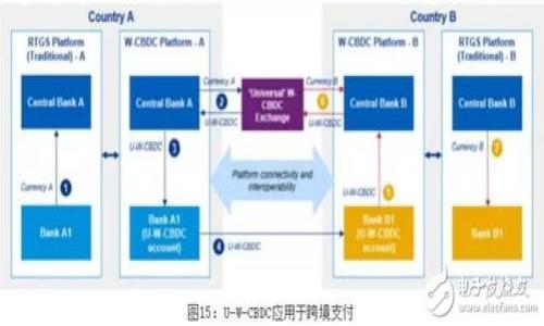 Tp钱包怎么看提币地址

在数字货币的世界里，确认提币地址的准确性是每个用户必须掌握的重要技能。而对于使用Tp钱包的用户而言，清楚如何查看提币地址则显得尤为重要。本文将详细介绍Tp钱包中提币地址的查看方法及相关提示，帮助您在进行数字货币交易时更加得心应手。

一、Tp钱包简介

Tp钱包是一款非常热门的多币种钱包，支持多种主流数字货币的存储、交易和管理。它以用户友好的界面和强大的功能深受广大用户的喜爱。无论是新手还是资深玩家，都能在Tp钱包中找到自己所需的功能。了解如何查看提币地址，对于那些频繁交易的用户尤为重要。

二、查看提币地址的步骤

要查看Tp钱包中的提币地址，并不是一件复杂的事情。以下是具体的步骤：

ol
    listrong打开 Tp 钱包应用：/strong首先，确保您已经下载并安装了 Tp 钱包应用，并且完成了账户注册。如果您已经有账户，只需输入密码登录即可。/li
    listrong选择需要提币的数字货币：/strong在钱包首页，您将看到您的资产列表。找到您需要提币的数字货币，并点击进入。/li
    listrong查看提币地址：/strong在该币种的页面中，您会看到“提币”或“取款”的选项，点击进去。在这里，您将看到您的提币地址。/li
    listrong复制提币地址：/strong在提币地址旁边，通常会有一个“复制”按钮。点击它即可将地址复制到剪贴板，方便您在其他平台使用。/li
/ol

这一过程简单明了，不需要任何特别的技术支持。确保在操作的过程中仔细核对每一个步骤，以减少错误的发生。

三、提币地址的注意事项

虽然查看提币地址并不复杂，但在使用过程中也有几个需要注意的事项：

ul
    listrong确认地址的准确性：/strong在转账时，请务必再次确认提币地址是否正确。错误的地址可能会导致资产丢失，这是不可逆转的。/li
    listrong保持地址的私密性：/strong提币地址属于您的个人信息，不要轻易分享给陌生人。虽然区块链是公开的，但保护自己的隐私始终是明智之举。/li
    listrong每次转账建议使用新地址：/strong如果可能，每次提币时使用新地址，能够提高您的账户安全性。/li
/ul

在数字货币的世界中，安全总是第一位的。在享受便捷的同时，也不要忽视安全的重要性。

四、关于提币的常见问题

在提币过程中，您可能会遇到一些常见问题。以下是两个比较典型的相关问题及解答。

h4问题一：提币地址错误如何处理？/h4

真心觉得，这个问题对很多用户来说都是个“雷区”。如果您不小心输入了错误的提币地址，通常情况下，资产将会丢失，因为区块链的交易是不可逆转的。一旦转账到错误的地址，您无法追回这笔资金。

如果您发现错误后，尽快联系对方平台的客服，看看是否有解决方案。有时候，如果对方还未确认交易，有可能可以撤回。但是，大多数情况下，这几乎是不可能的。

因此，最好的预防措施就是在提币前进行充分的确认：认真核对每一个字母，确保无误。可以试着先存入小额进行测试，再进行大额转账，这是个简单却有效的方法。

h4问题二：提币后账户余额未更新怎么办？/h4

有点遗憾的是，提币后有时候账户的余额更新可能会延迟。这通常是由于区块链网络拥堵导致的。您可以通过区块链浏览器查看该笔交易的状态，看看是否已被确认。

如果长时间未更新，您也可以选择联系 Tp 钱包的客服，向他们反馈这个情况。与此同时，网络的波动是常有的事情，所以要对资金的到账时间保持合理的预期。

五、总结

通过以上介绍，希望您能掌握如何在 Tp 钱包中查看提币地址的具体步骤，并了解提币过程中应注意的事项。数字货币的交易虽为便捷，但绝不能忽视其中的安全隐患。在提币时仔细核对地址，不轻易泄露个人信息，才能更好地保护我们的资产不受威胁。

如您还有其他问题，欢迎随时咨询，期待与您一同探索数字货币的广阔天地！

提币地址, Tp钱包, 数字货币, 交易安全/guanjianci

如何在Tp钱包中查看提币地址及其注意事项