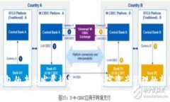 TP钱包的未来发展趋势：洞