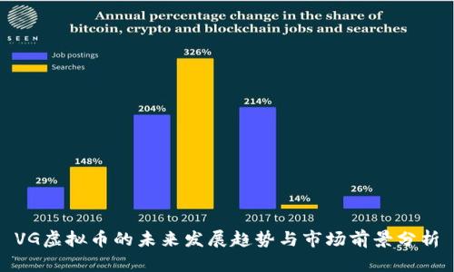 VG虚拟币的未来发展趋势与市场前景分析